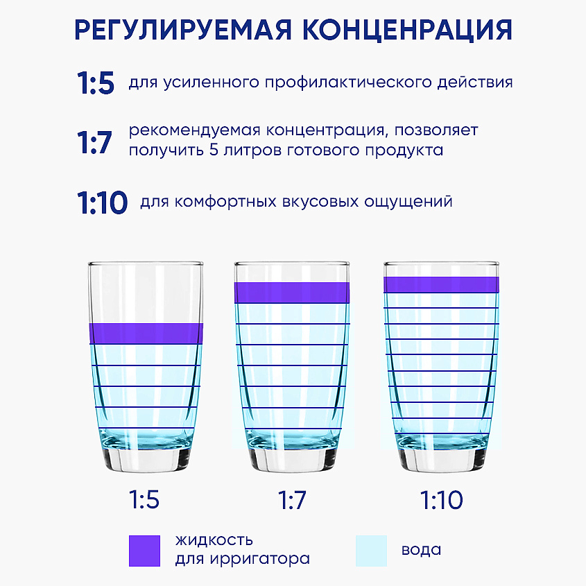 Жидкость для ирригатора Profilax Complex Care 600мл - в интернет-магазине tut-beauty.by