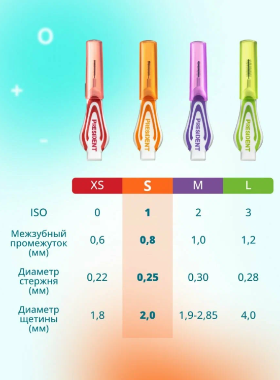 Межзубные ершики PresiDENT Profi Interdental Brush S 0.8 мм - в интернет-магазине tut-beauty.by