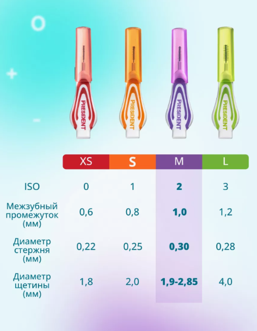 Межзубные ершики PresiDENT Profi  M 1.0 мм - в интернет-магазине tut-beauty.by