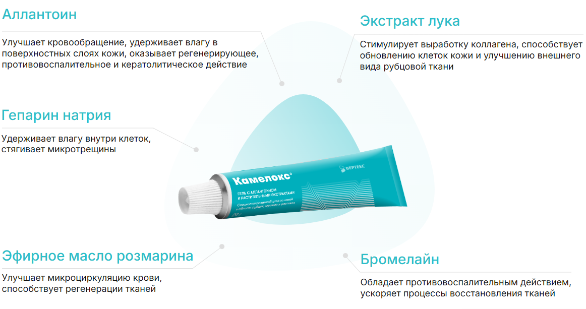 Гель для лица и тела Камелокс с аллантоином и растительными экстрактами 20гр - в интернет-магазине tut-beauty.by