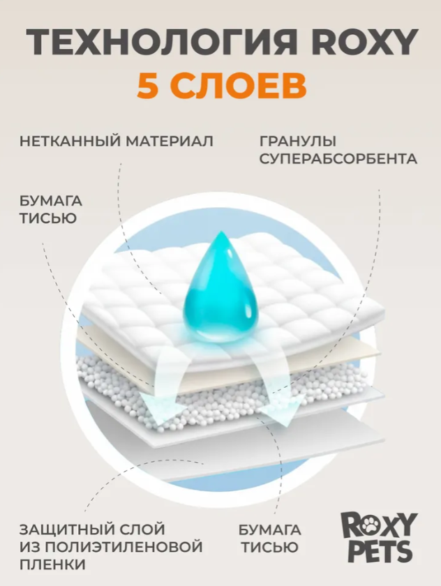 Пеленки для животных Roxy Pets 60х40см 30шт