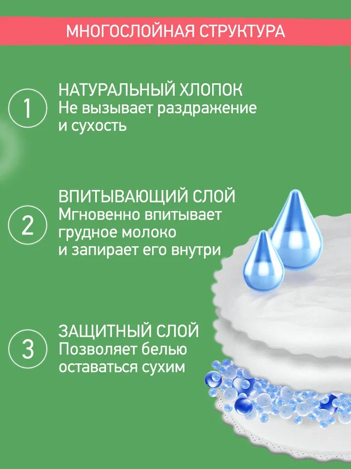 Прокладки для груди Roxy Kids HOME&TRAVEL ультратонкие 36шт