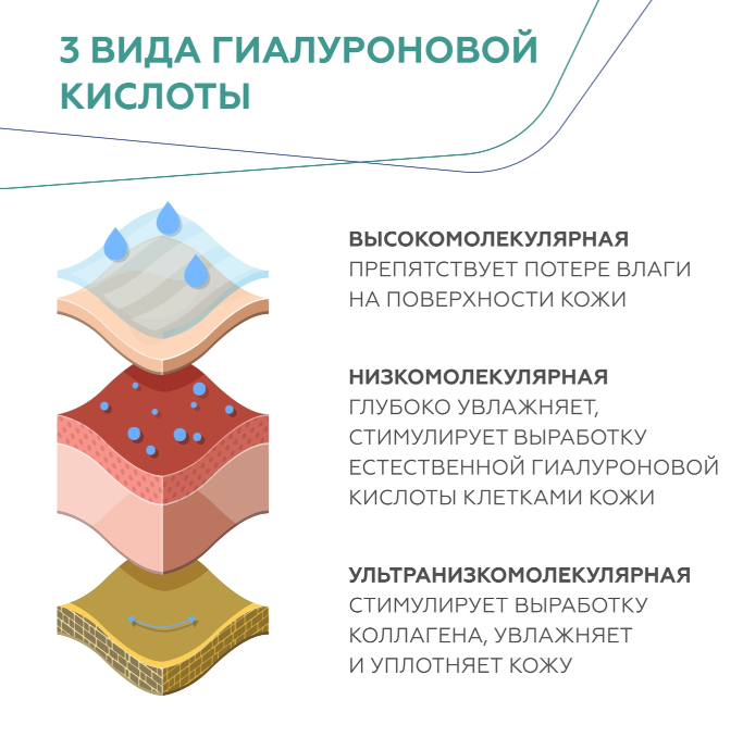 Сыворотка для лица Geltek 3D-увлажнение 30мл - в интернет-магазине tut-beauty.by
