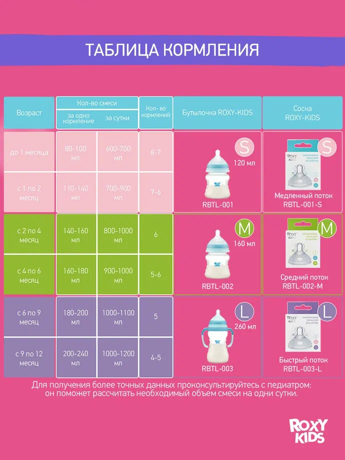 Бутылочка Roxy Kids с антиколиковой соской 3мес+ 160мл