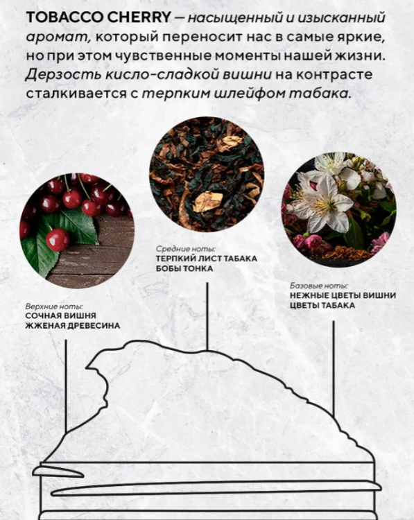 Скраб для тела Innature La Niche Tobacco Сherry парфюмированный 250мл - в интернет-магазине tut-beauty.by