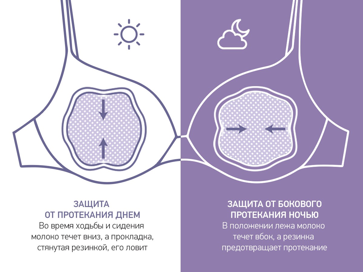 Прокладки для груди Roxy Kids BUTTERFLY универсальные 36шт