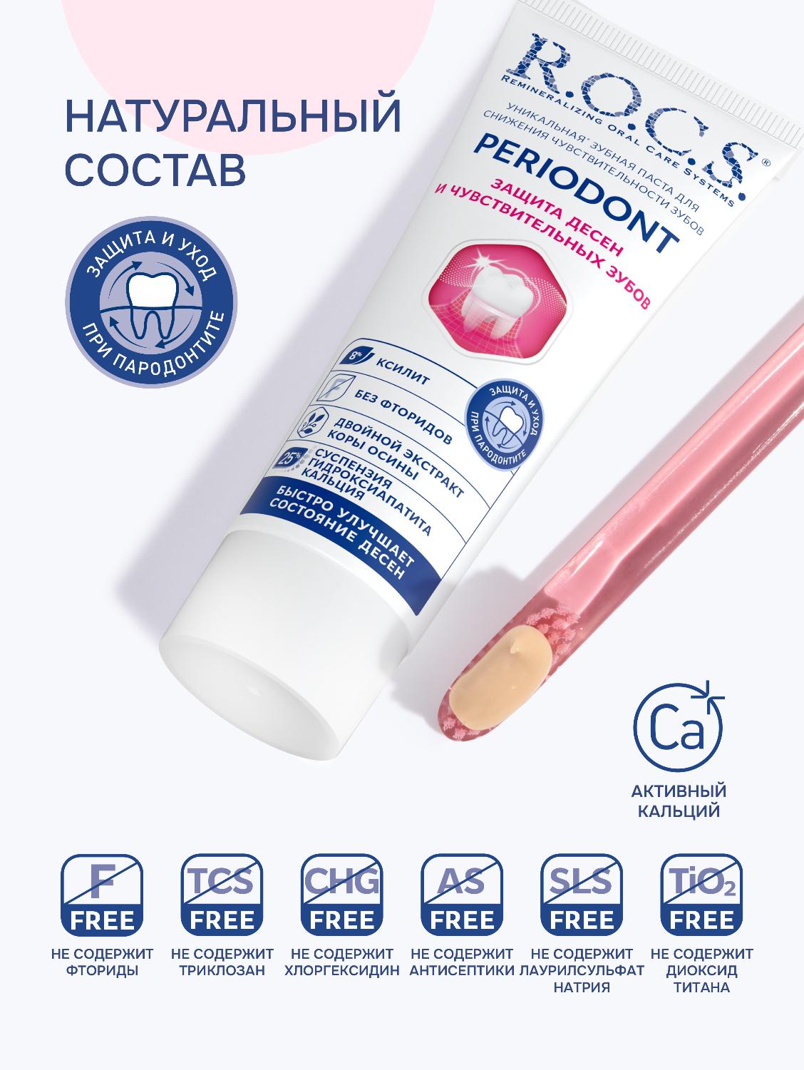 Зубная паста R.O.C.S. Periodont для защиты десен и чувствительных зубов 94г 