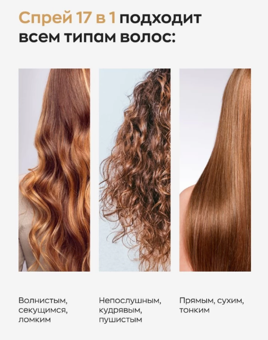 Спрей для волос Likato Professional для идеальных волос 17 в 1 250мл