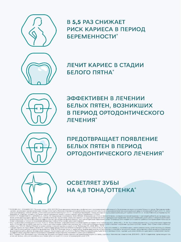 Гель для зубов R.O.C.S. Medical Minerals реминерализующий 45г