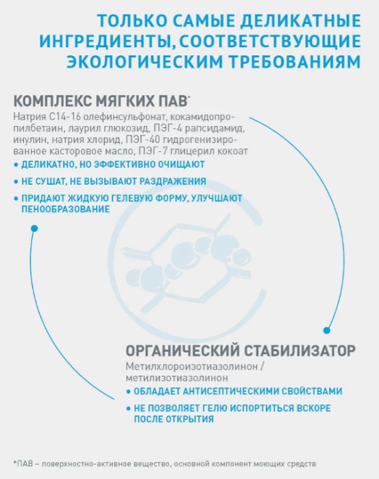 Гель для интимной гигиены Гинокомфорт Комплексный 200мл