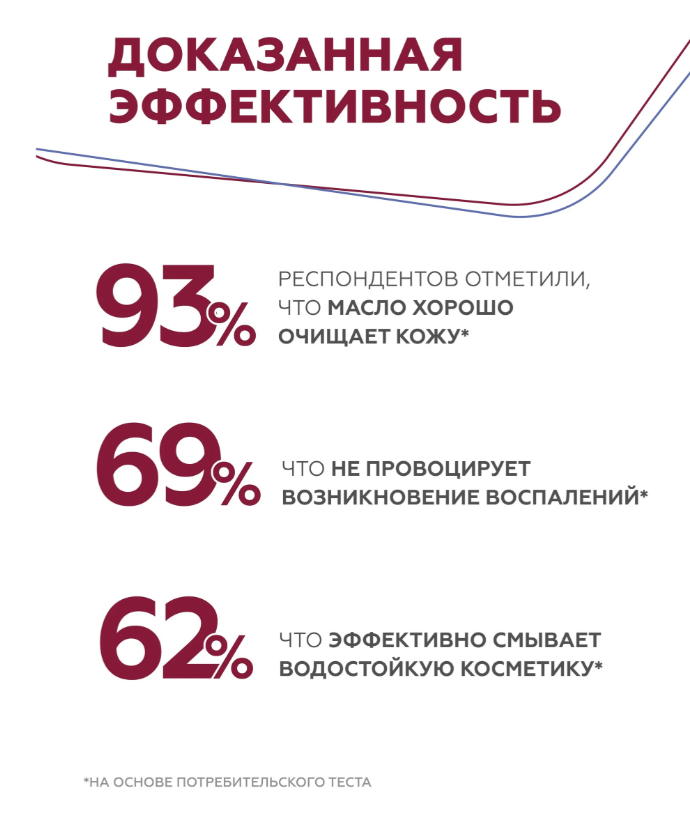 Гидрофильное масло Geltek Antioxidant Cleansing Oil глубокое очищение 140мл р - в интернет-магазине tut-beauty.by