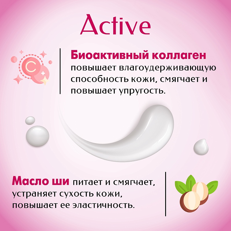 Крем для рук Невская Косметика Active Питание 75мл