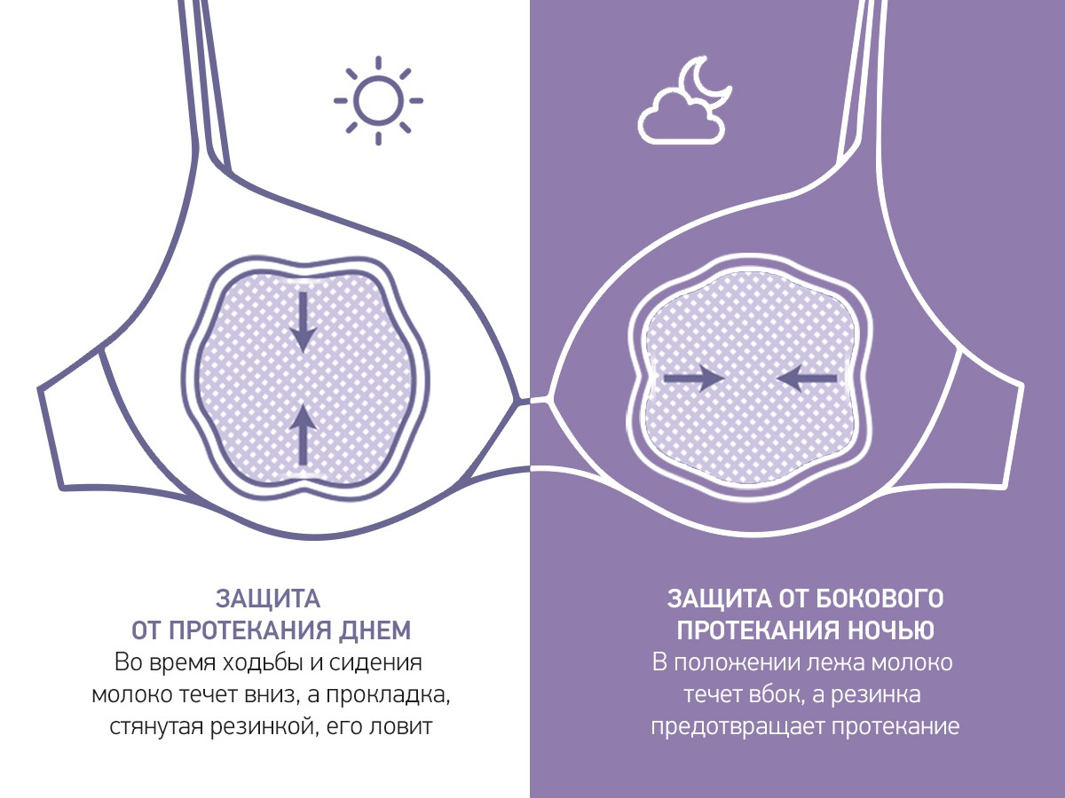 Прокладки для груди Roxy Kids BUTTERFLY универсальные 36шт р