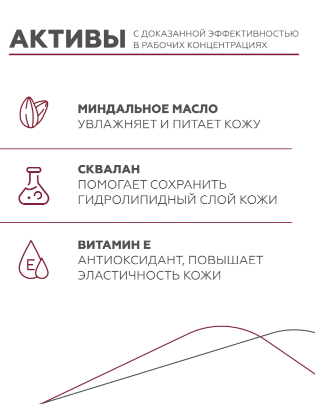 Гидрофильное масло Geltek Antioxidant Cleansing Oil глубокое очищение 140мл р - в интернет-магазине tut-beauty.by