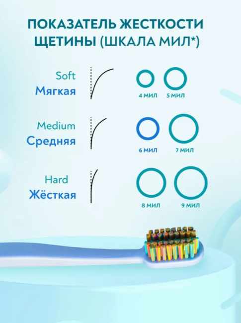 Зубная щетка PresiDENT Profi Ortho 6 МИЛ средней жесткости - в интернет-магазине tut-beauty.by