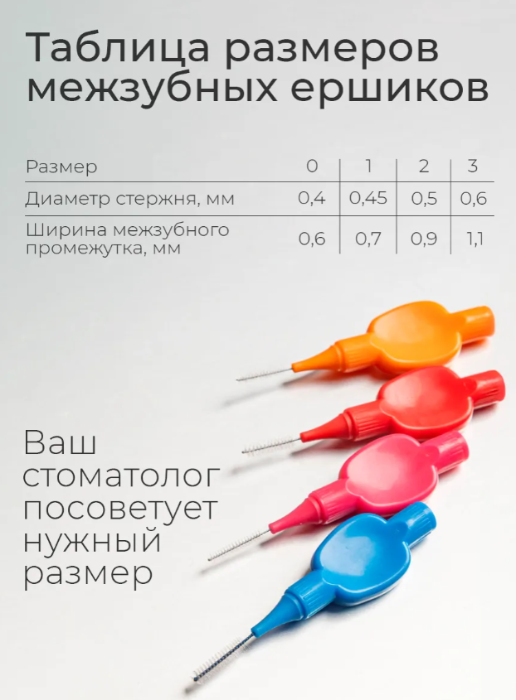 Ершики межзубные Revyline Smart MIX - в интернет-магазине tut-beauty.by