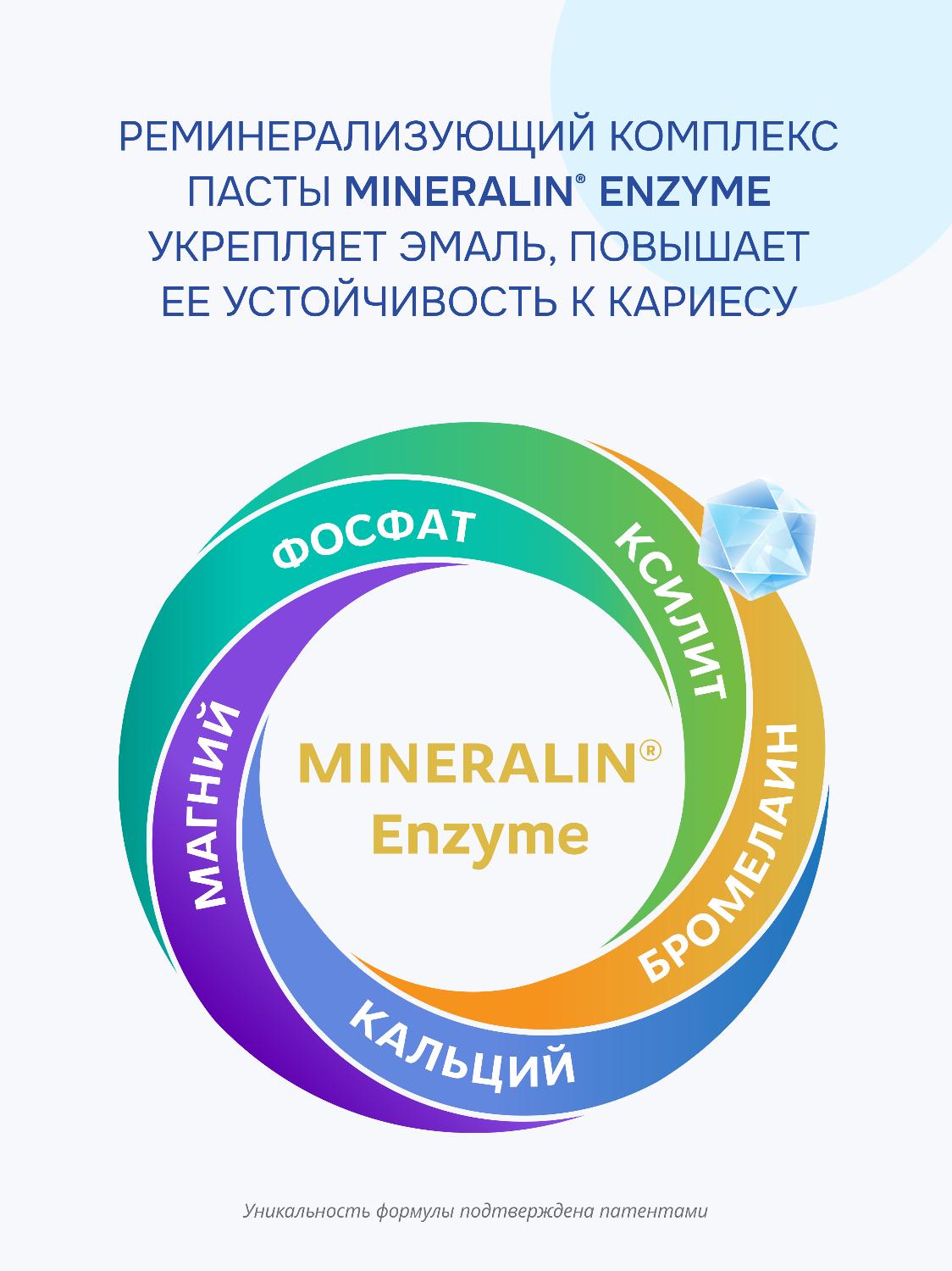 Зубная паста R.O.C.S. белый стих отбеливающая 74г