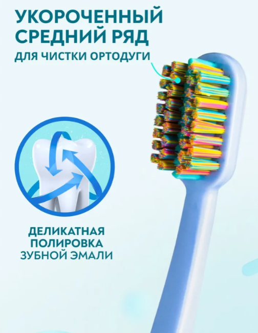 Зубная щетка PresiDENT Profi Ortho 6 МИЛ средней жесткости - в интернет-магазине tut-beauty.by