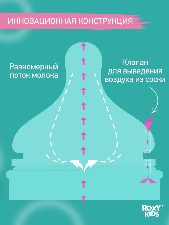 Соски для бутылочек Roxy Kids сменные 0+ 2шт
