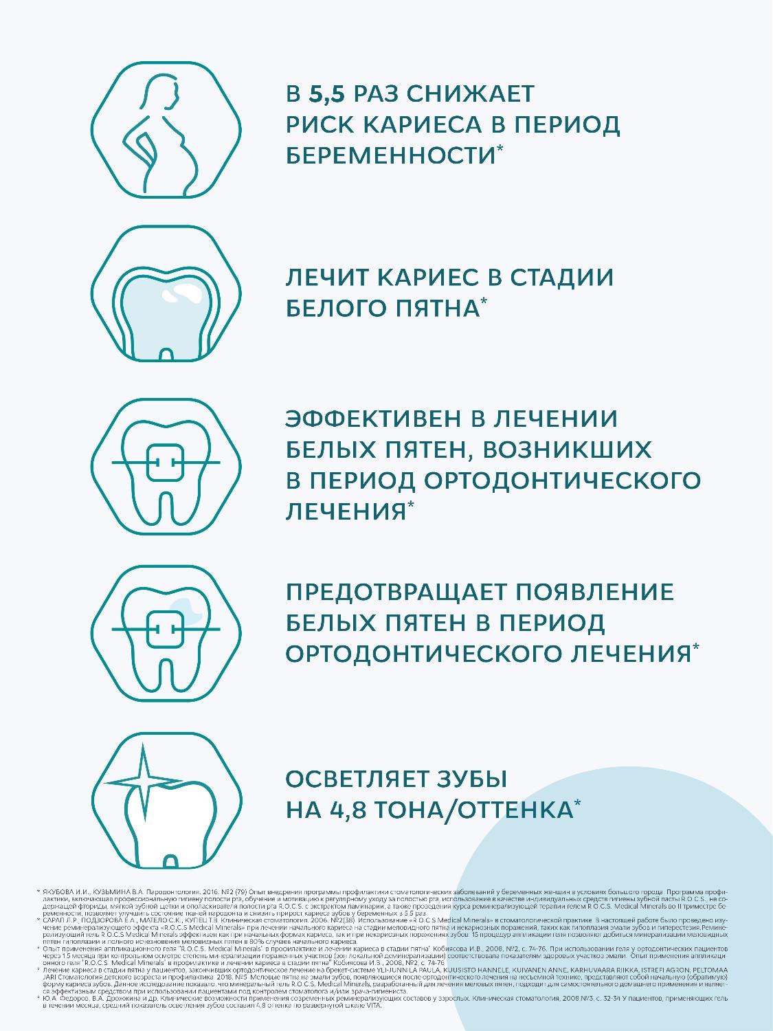 Гель для зубов R.O.C.S. Medical Minerals реминерализующий 45г