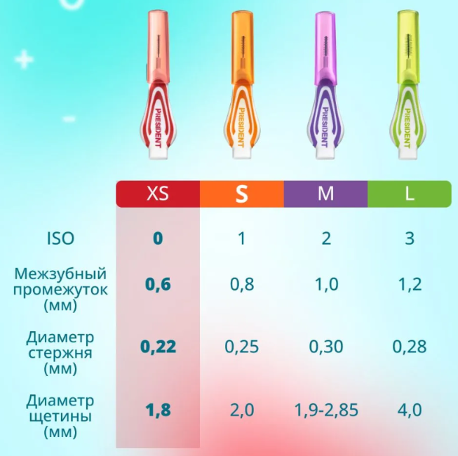 Межзубные ершики PresiDENT Profi XS 0.6 мм - в интернет-магазине tut-beauty.by