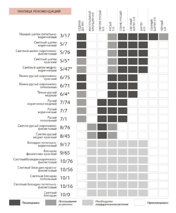 Краска для волос Estel UNIQ SENSE 5/47 светлый шатен медно-коричневый