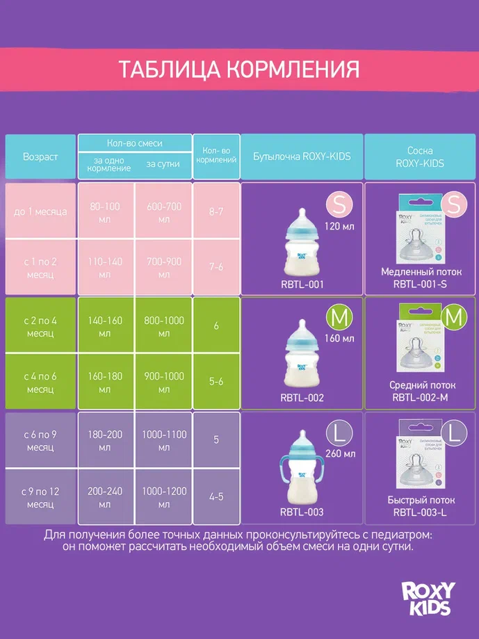 Бутылочка Roxy Kids с антиколиковой соской 0+ 120мл