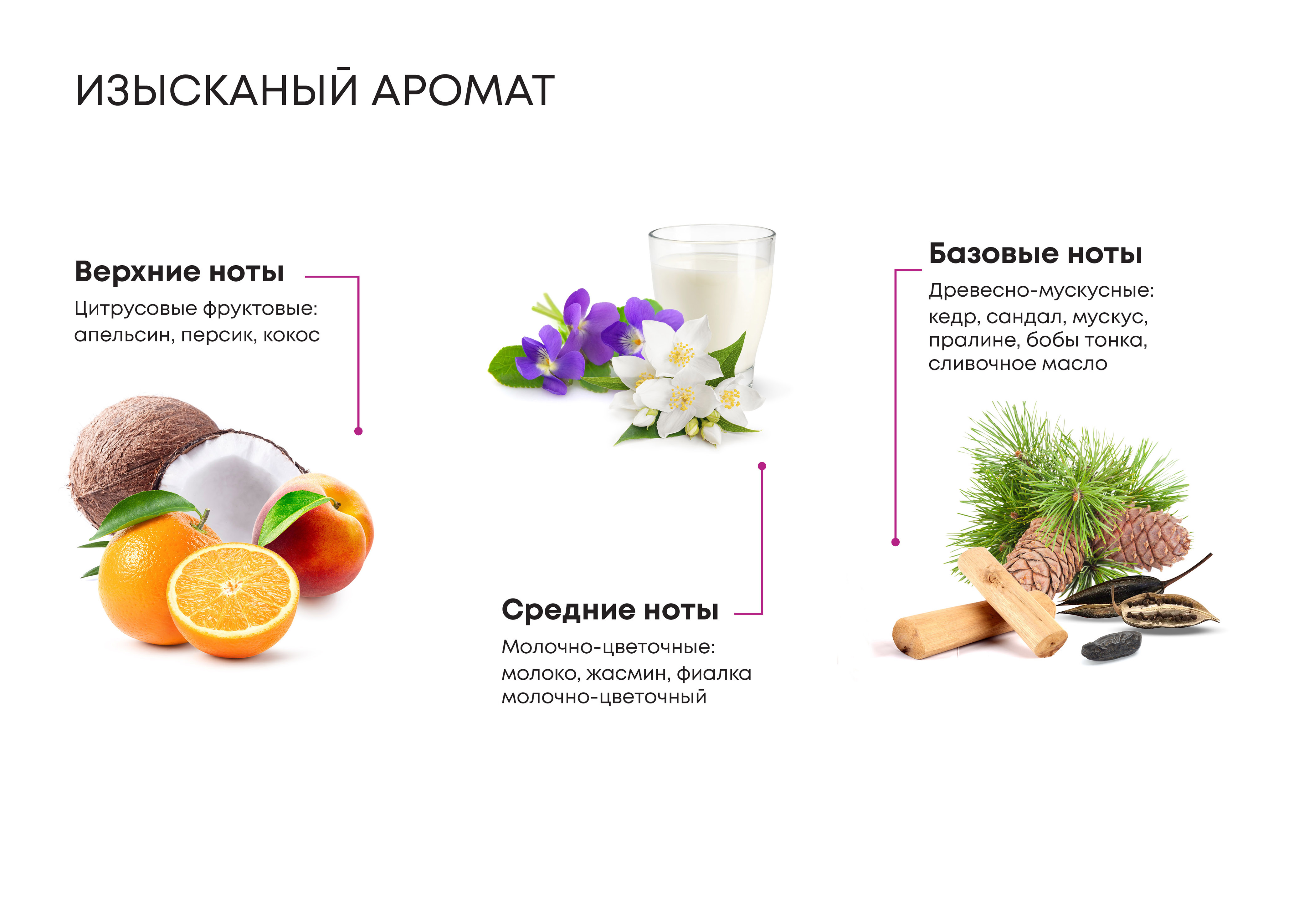 Бальзам для волос Alerana Pharma Care Восстановление и защита 260мл - в интернет-магазине tut-beauty.by