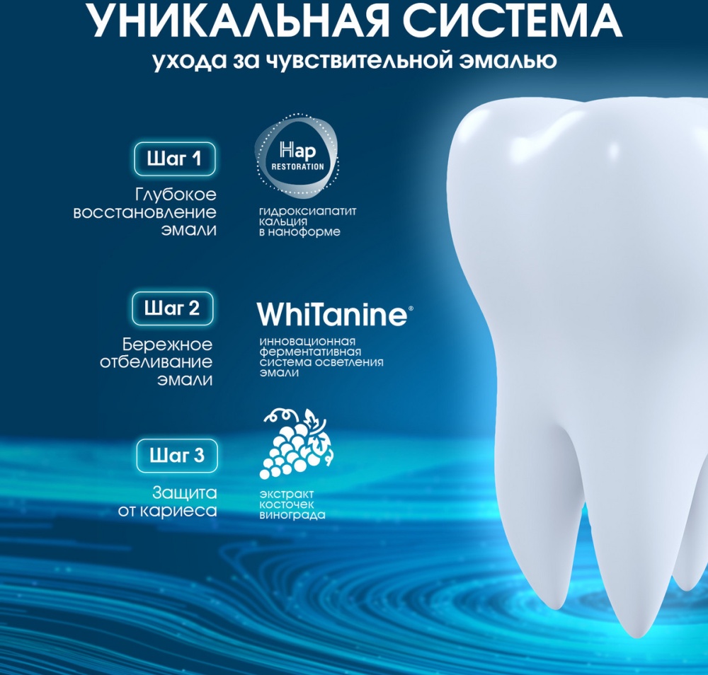 Ополаскиватель INNOVA Суспензия Жидкая эмаль 220мл